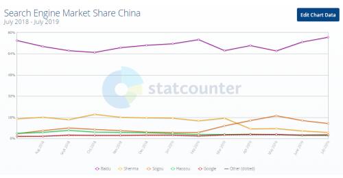 在中国，除了百度，我们还能用什么搜索引擎？