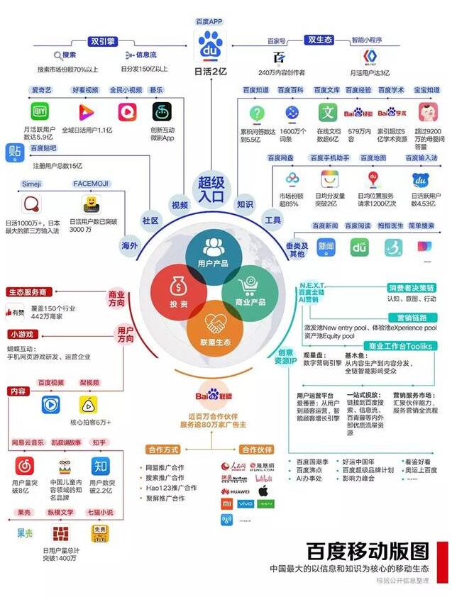 中国互联网跌宕起伏的25年