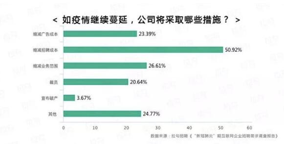 被疫情改变的“春招”