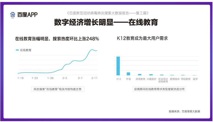 从搜索数据，看“黑天鹅”可能带来什么新机会