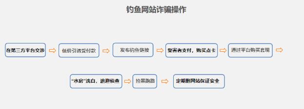 闲鱼的花式骗局大盘点