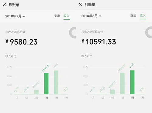 网友心酸吐槽：为赚钱头条号发布广告软文被永久封禁