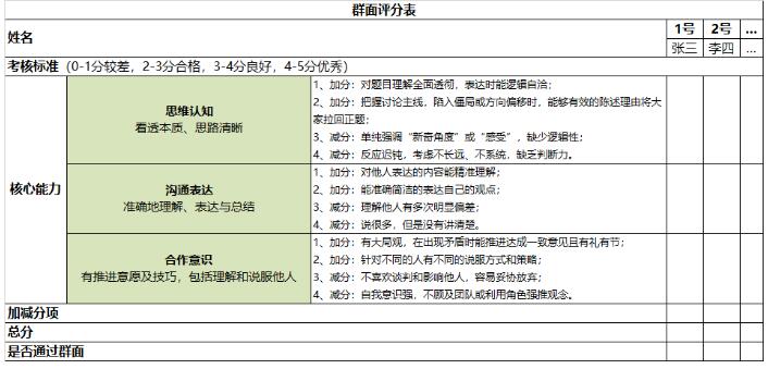 校招面试是如何设计的？