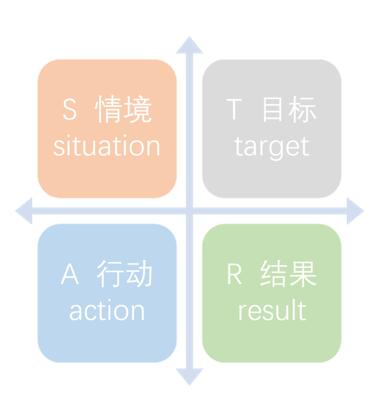 校招面试是如何设计的？