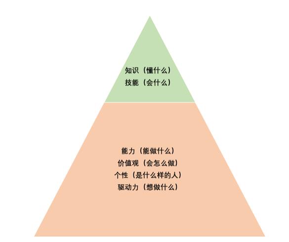 校招面试是如何设计的？