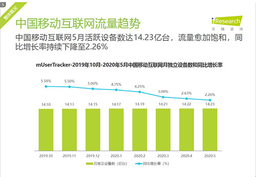 流量还好做吗？上半年吹的牛逼实现了吗？