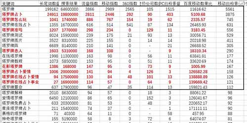 别傻了！真赚钱的创业项目没人会告诉你