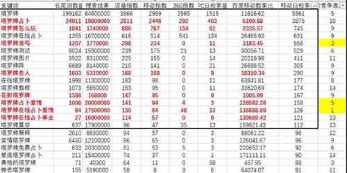 别傻了！真赚钱的创业项目没人会告诉你