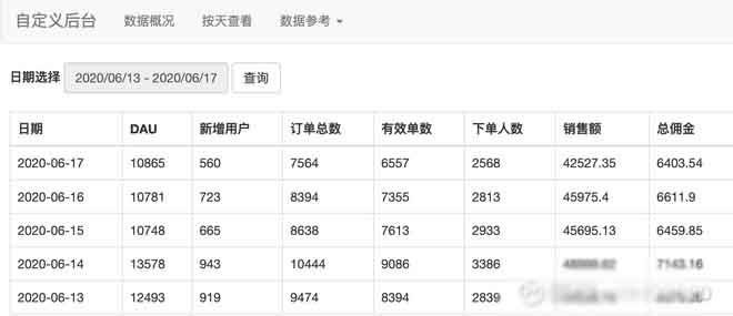 分享持有拼多多15个月的逻辑和收获