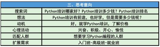 用户搜索时在想什么？