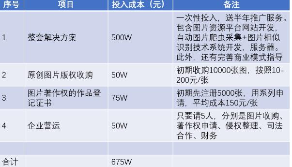 图片侵权起诉盈利商业模式，年入亿万不是梦