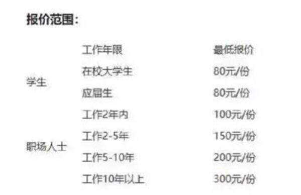 别再为“定制简历”交智商税了