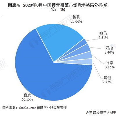 为什么还有人做SEO?