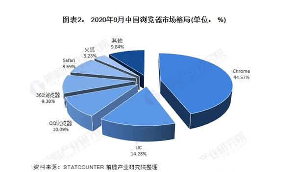 为什么还有人做SEO?