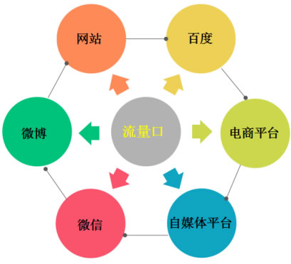 我做公众号的一些方法和心得!