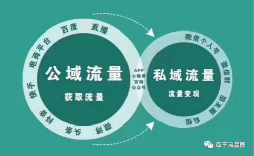 如何打造个人私域流量?