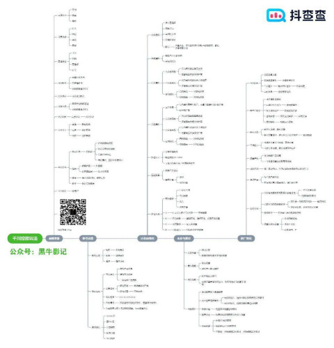 深度解析：一文搞懂巨量千川投放技巧!