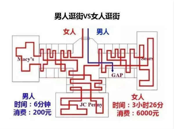 一文读懂什么是抖音的兴趣电商