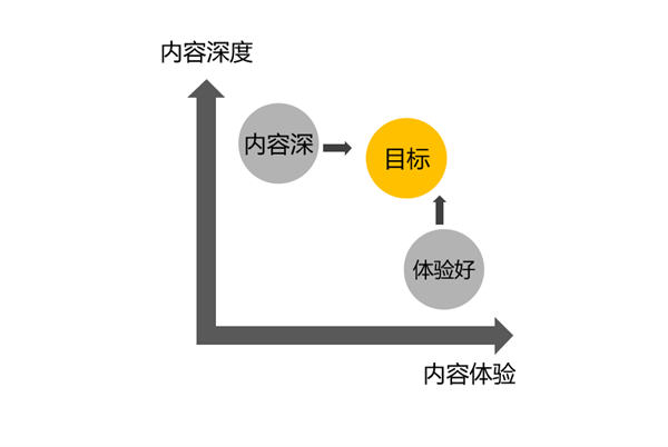 揭秘某些大佬是如何“割韭菜”的