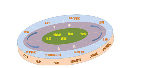 传统营销将死：活路在何方