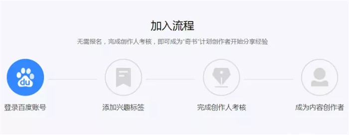 分享一个兼职项目无门槛搬砖日入100+