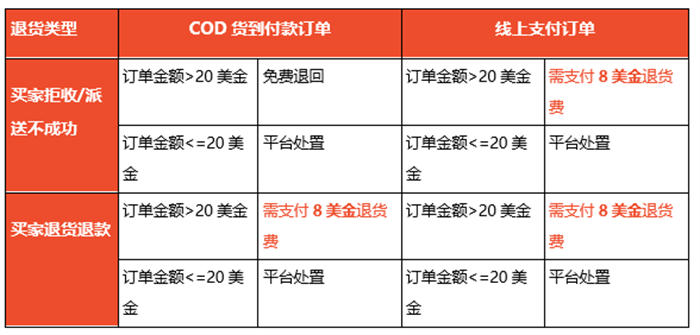 shopee不会告诉你的真相