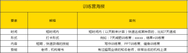 教育机构如何通过群裂变5天卖2000份499课程-2