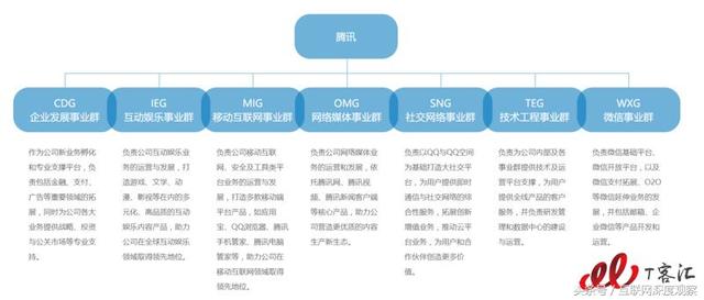 覆盖的广度和深度：深入骨髓的腾讯