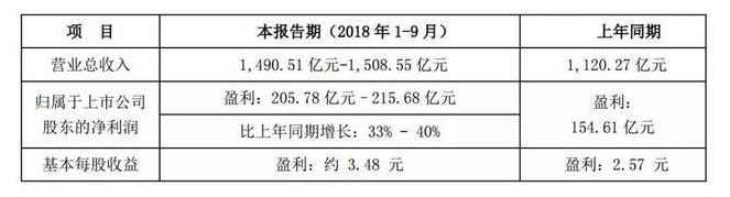 倒计时60天，小米和格力的天价10亿赌约谁能赢？