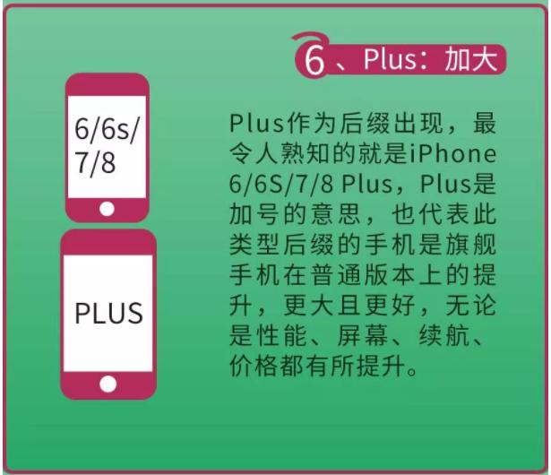 手机后缀Max、Pro、Plus等等究竟有什么含义