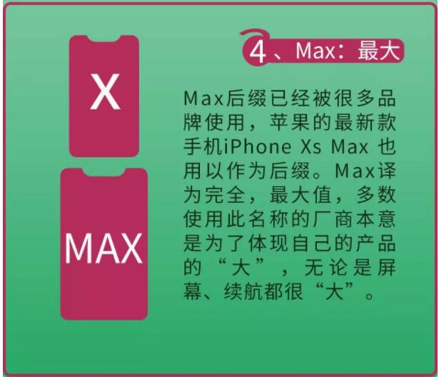 手机后缀Max、Pro、Plus等等究竟有什么含义