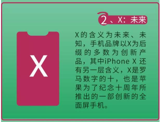 手机后缀Max、Pro、Plus等等究竟有什么含义