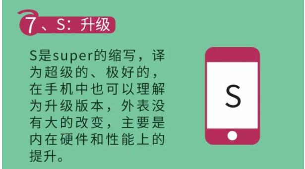 手机后缀Max、Pro、Plus等等究竟有什么含义