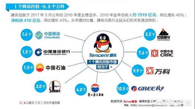 马化腾的“帝国”究竟有多大？