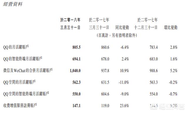 马化腾的“帝国”究竟有多大？