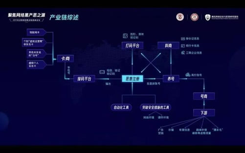 揭秘微信黑产源头：批量注册、养号刷量诈骗