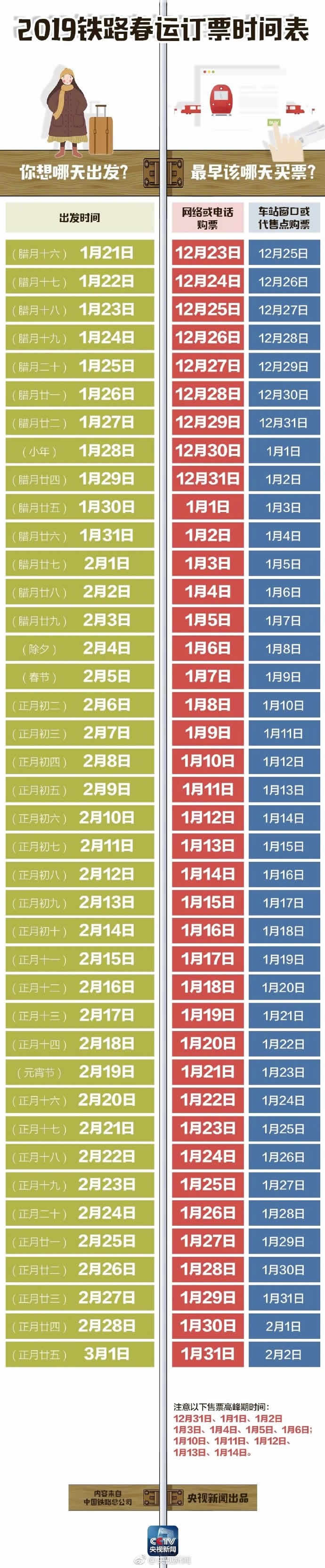 春节的气息来临，今起2019年春运火车票正式开售（附订票时间表）