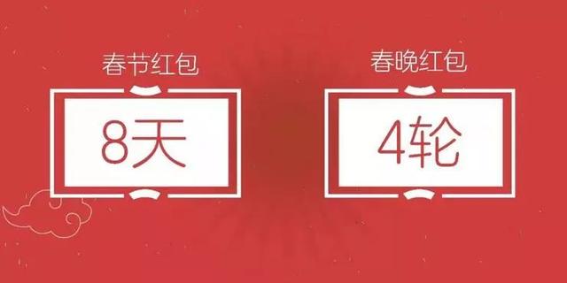 2019春节红包大战，支付宝发5亿，百度发10亿，腾讯呢？