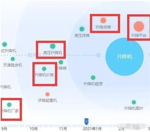 相关词是布局核心，1个例子讲清Title！