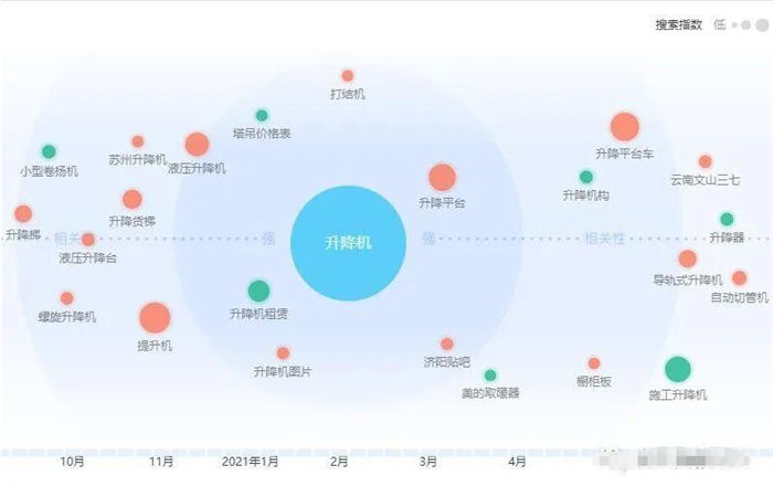 相关词是布局核心，1个例子讲清Title！