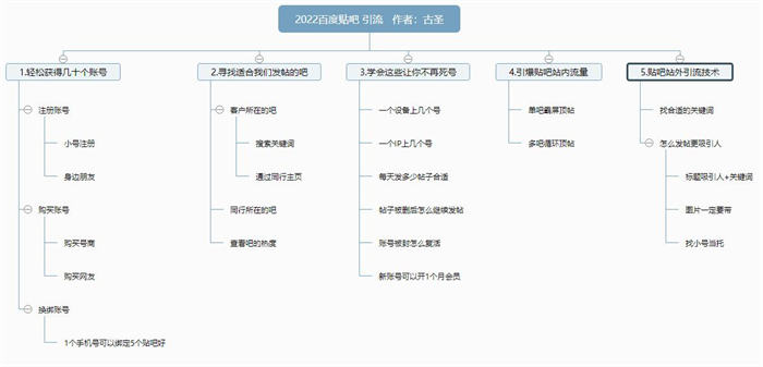 2022年最新百度贴吧引流技术详细分析