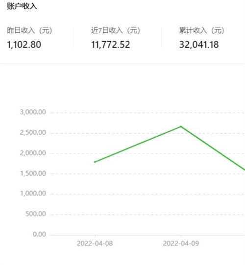 微信小程序如何推广运营