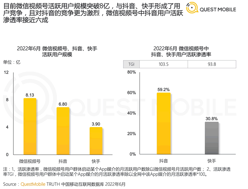 2022年中国移动互联网半年报告