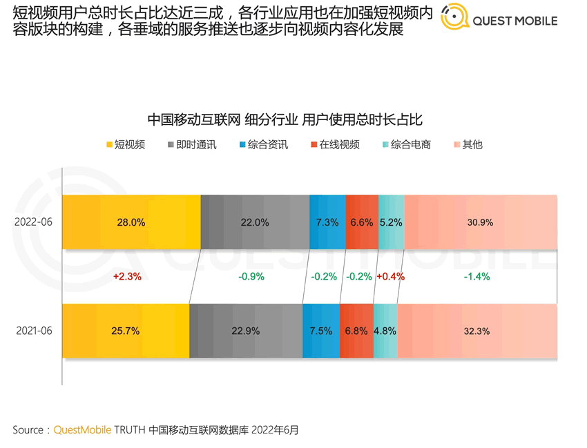 2022年中国移动互联网半年报告