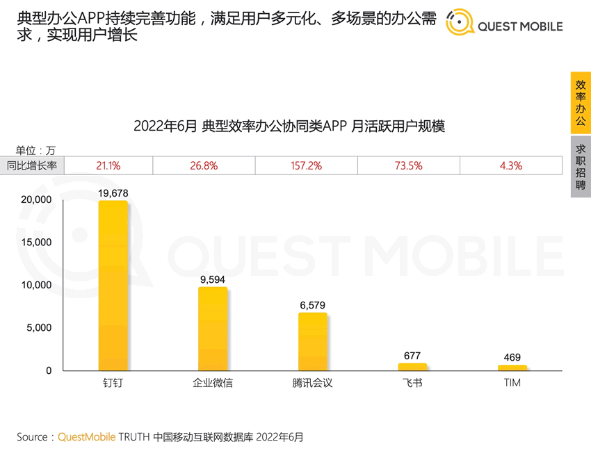 2022年中国移动互联网半年报告