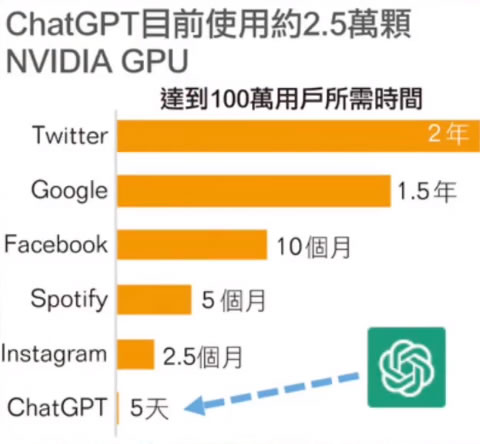 国产ChatGPT又被老外卡脖子了