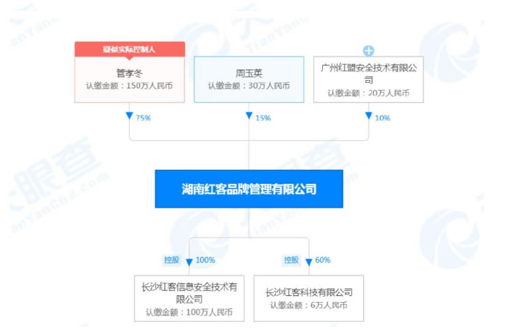 中国红客联盟解散的幕后黑手-3