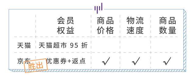 淘宝京东会员对比，高阶玩法和鸡肋条款通通告诉你-4