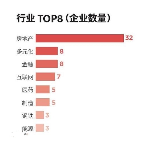 福布斯2018中国慈善榜：恒大许家印首善-2