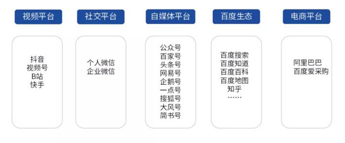 工业品推广的5个关键步骤-9